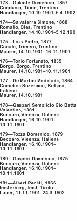 173—Galante Domenico, 1857 Condunio, Tione, Trentino Handlanger